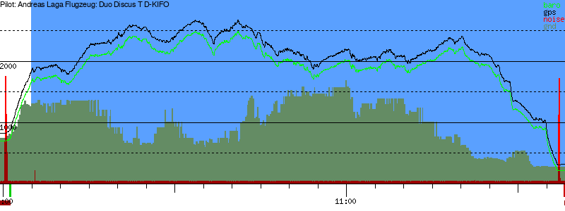 Barometer